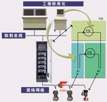 工程標準化